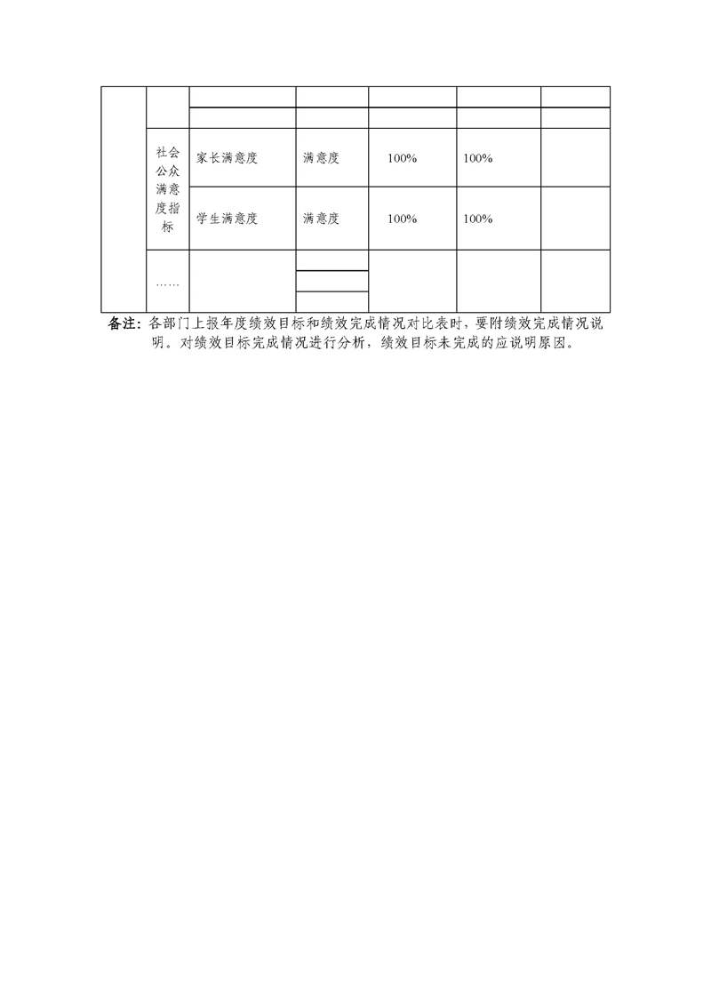 1 南宁三中青山校区物业绩效目标完成情况对比表_页面_2.jpg