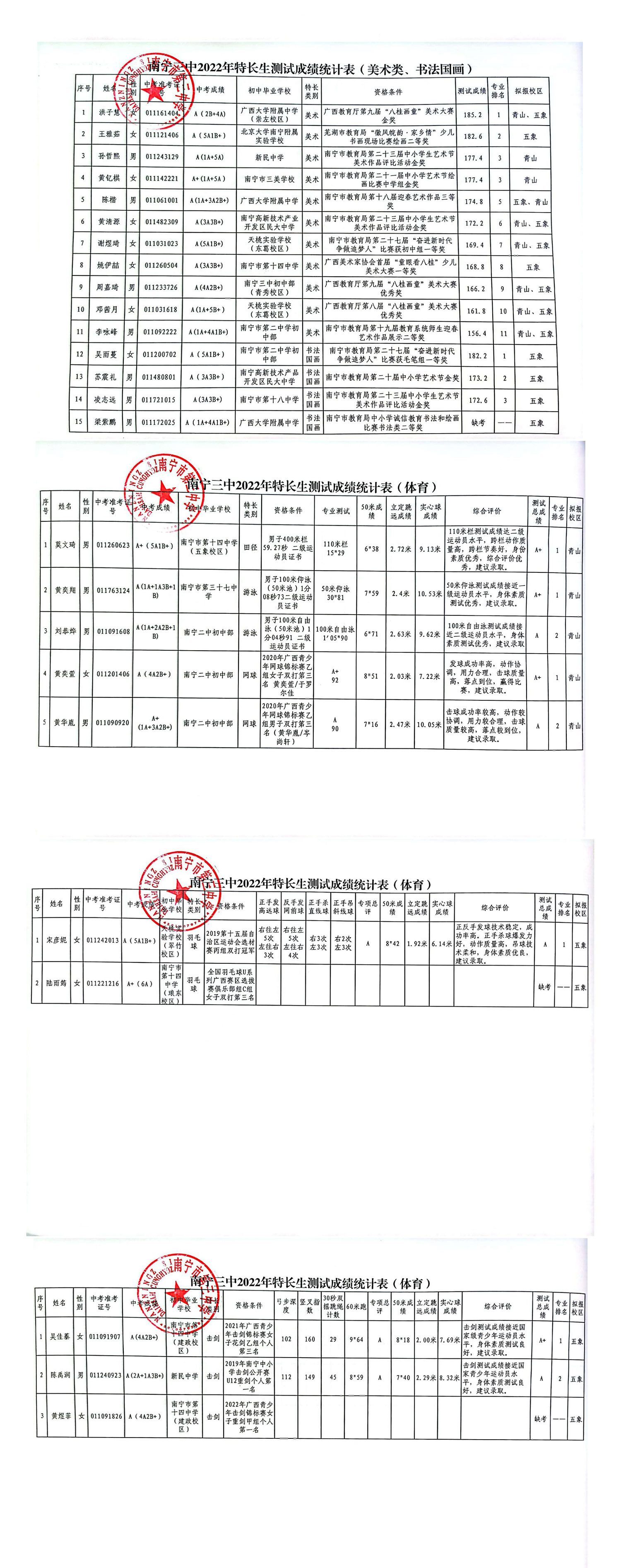 南宁三中2022年特长生测试成绩统计表3.jpg