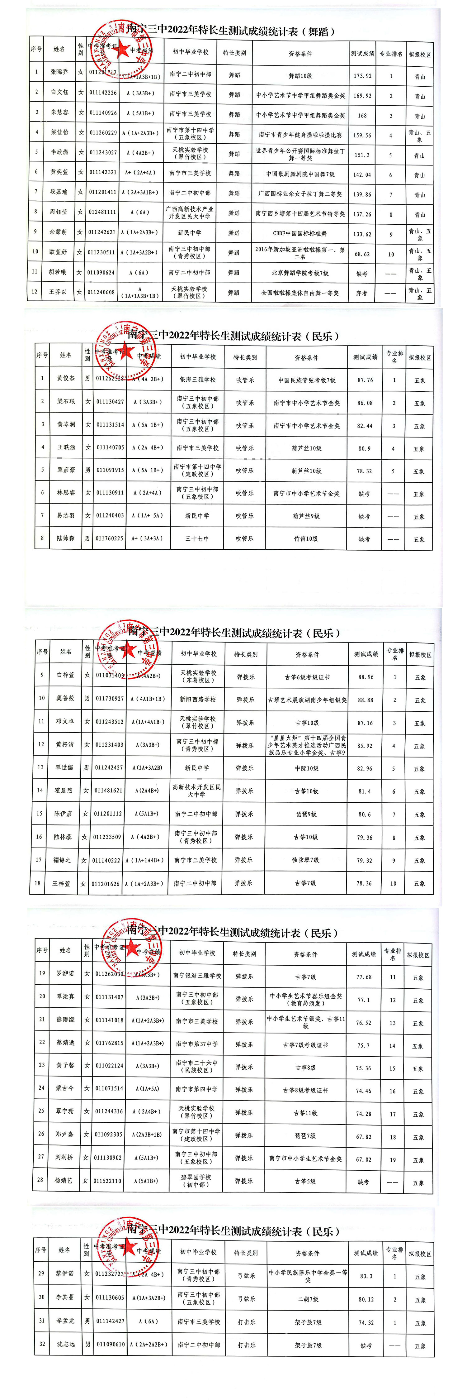 南宁三中2022年特长生测试成绩统计表2.jpg
