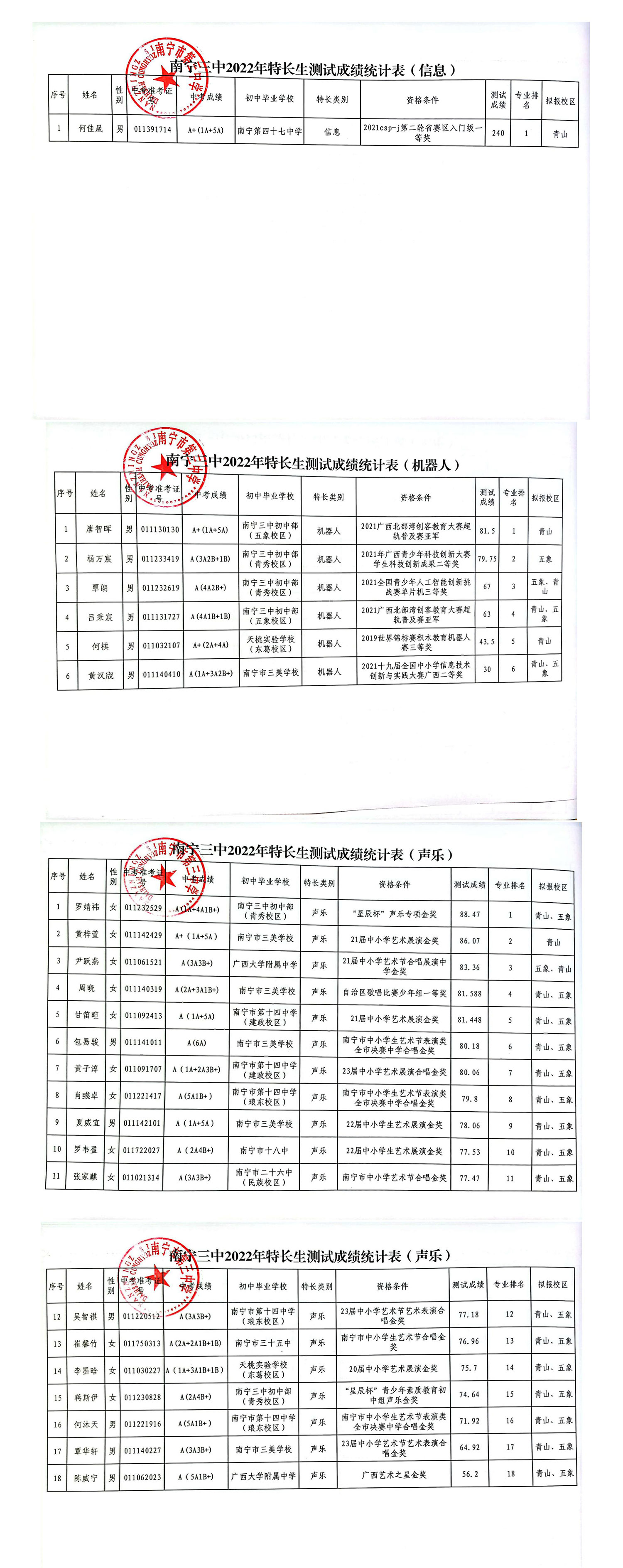 南宁三中2022年特长生测试成绩统计表1.jpg