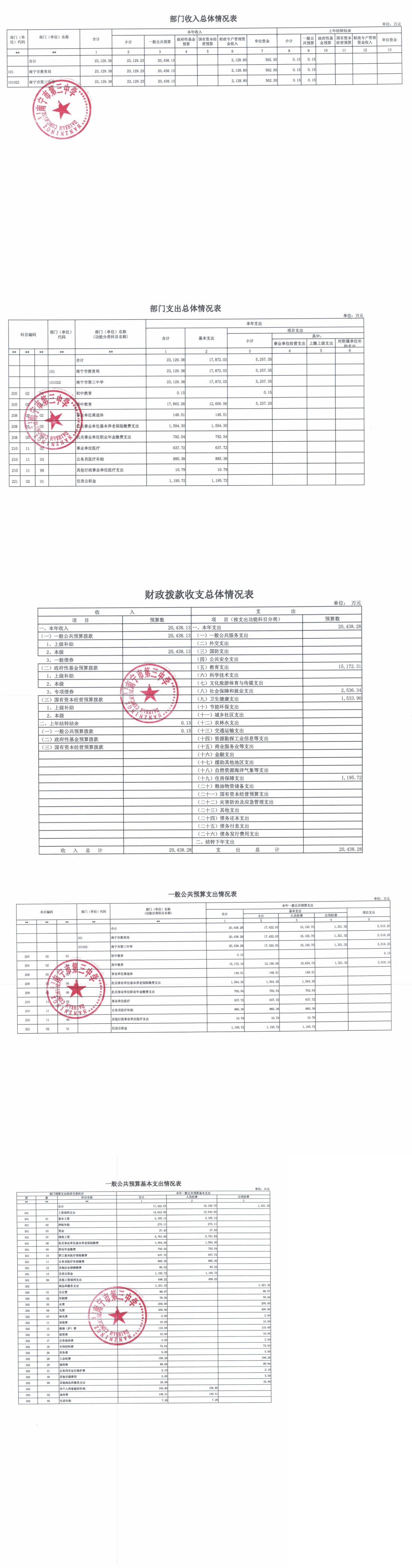 101022南宁市第三中学-2023年部门预算公开_00(4).jpg