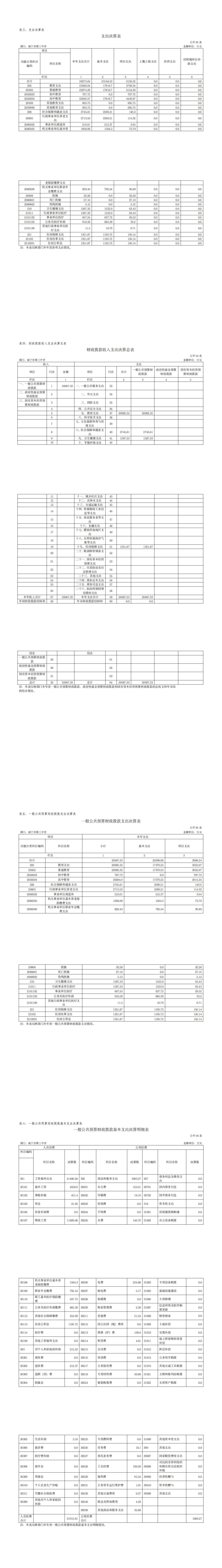 101022南宁市第三中学2023年决算公开_00(1).jpg